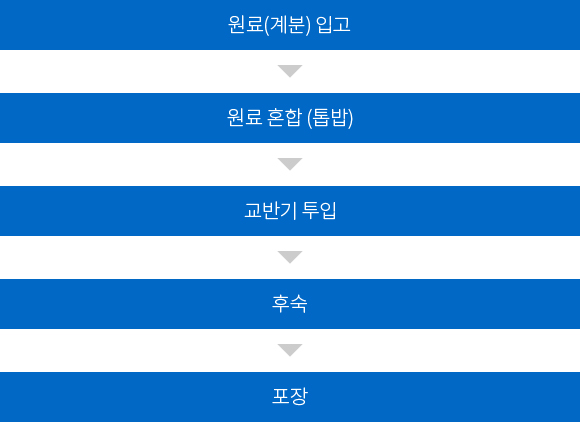 공정도